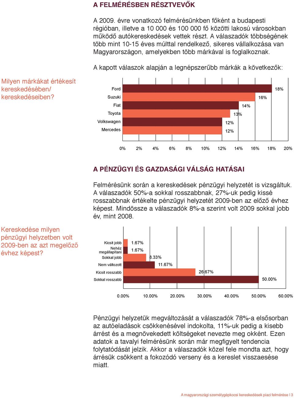 A kapott válaszok alapján a legnépszerűbb márkák a következők: Milyen ma rka kat e rte kesít kereskede se ben/ kereskede seiben?