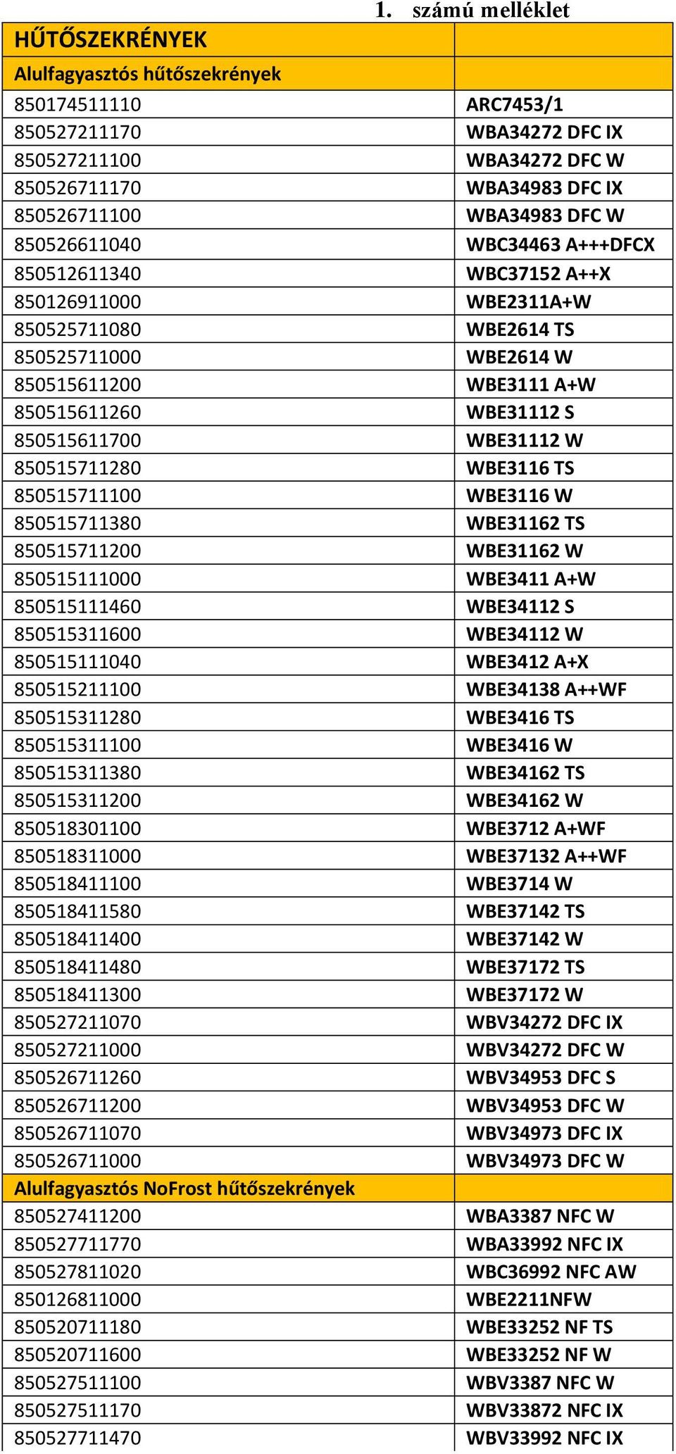 WBC37152 A++X 850126911000 WBE2311A+W 850525711080 WBE2614 TS 850525711000 WBE2614 W 850515611200 WBE3111 A+W 850515611260 WBE31112 S 850515611700 WBE31112 W 850515711280 WBE3116 TS 850515711100