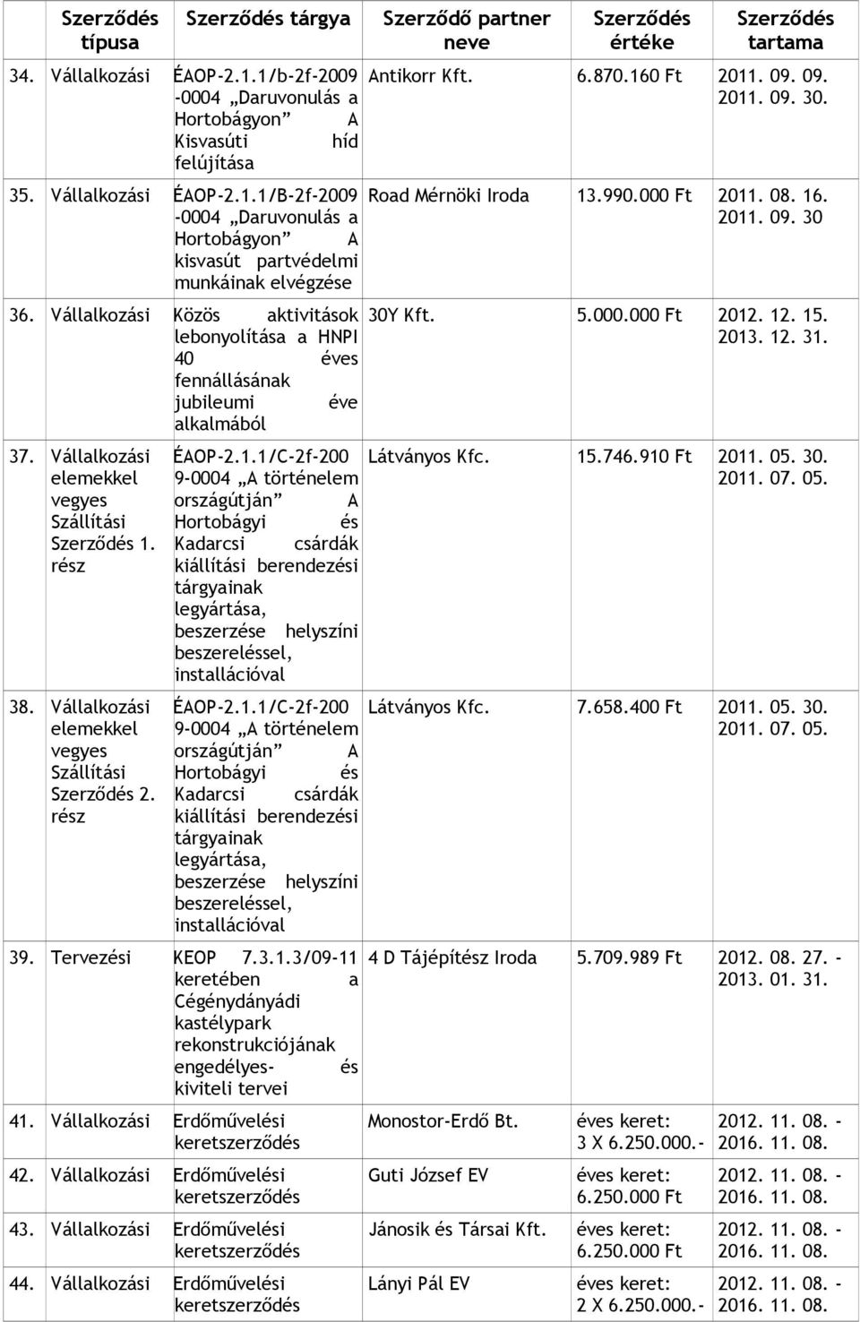 rész ÉAOP-2.1.1/C-2f-200 9-0004 A történelem országútján A Hortobágyi és Kadarcsi csárdák kiállítási berendezési tárgyainak legyártása, beszerzése helyszíni beszereléssel, installációval ÉAOP-2.1.1/C-2f-200 9-0004 A történelem országútján A Hortobágyi és Kadarcsi csárdák kiállítási berendezési tárgyainak legyártása, beszerzése helyszíni beszereléssel, installációval 39.