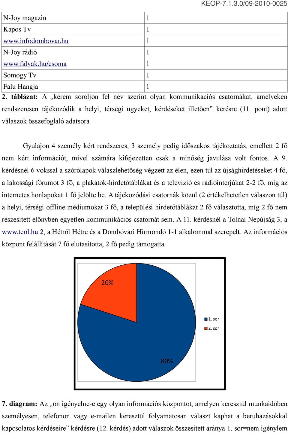 pont) adott válaszok összefoglaló adatsora Gyulajon 4 személy kért rendszeres, 3 személy pedig időszakos tájékoztatás, emellett 2 fő nem kért információt, mivel számára kifejezetten csak a minőség