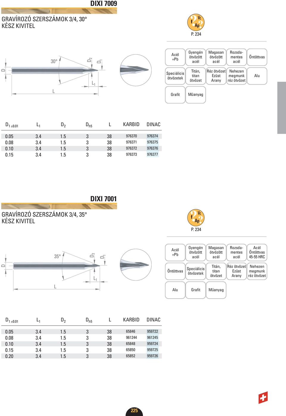 234 45-55 HRC ehezen Alu Grafit Műanyag D 1 ±0.01 L 1 D 2 D h5 L KARBID DIAC 0.05 3.4 1.5 3 38 0.08 3.4 1.5 3 38 0.10 3.4 1.5 3 38 0.15 3.