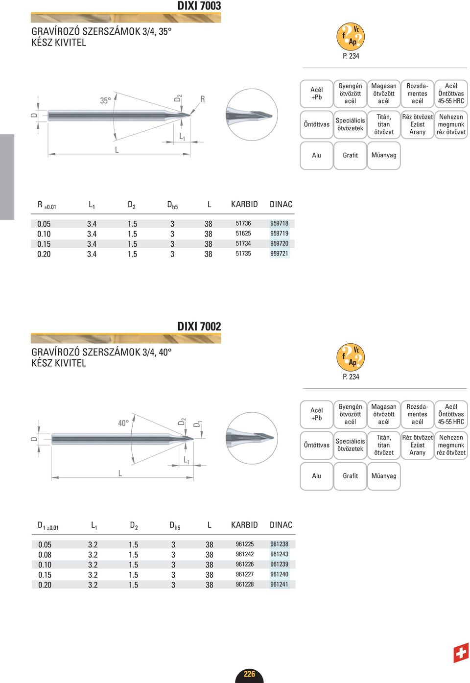 234 45-55 HRC ehezen Alu Grafit Műanyag D 1 ±0.01 L 1 D 2 D h5 L KARBID DIAC 0.05 3.2 1.5 3 38 0.08 3.2 1.5 3 38 0.10 3.2 1.5 3 38 0.15 3.