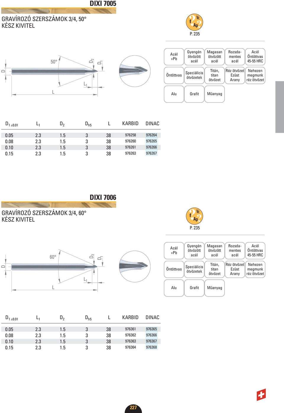 235 45-55 HRC ehezen Alu Grafit Műanyag D 1 ±0.01 L 1 D 2 D h5 L KARBID DIAC 0.05 2.3 1.5 3 38 0.08 2.3 1.5 3 38 0.10 2.3 1.5 3 38 0.15 2.