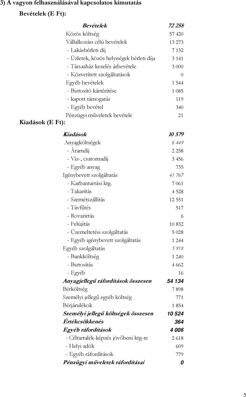 mőveletek bevétele 21 Kiadások (E Ft): Kiadások 10 579 Anyagköltségek 6 449 - Áramdíj 2 258 - Víz-, csatornadíj 3 456 - Egyéb anyag 735 Igénybevett szolgáltatás 41 767 - Karbantartási ktg.