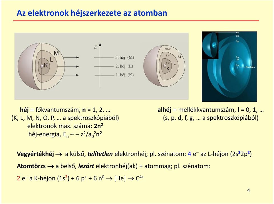 száma: 2n 2 héj-energia, E n z 2 /a 02 n 2 alhéj mellékkvantumszám, l = 0, 1, (s, p, d, f, g, a