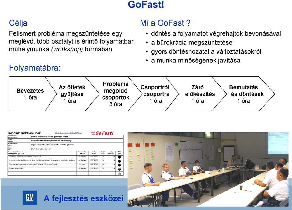 formában. Folyamatábra: Mi a GoFast?