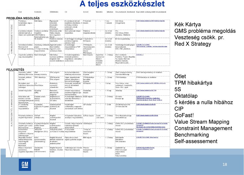 Red X Strategy Ötlet TPM hibakártya 5S Oktatólap 5 kérdés a