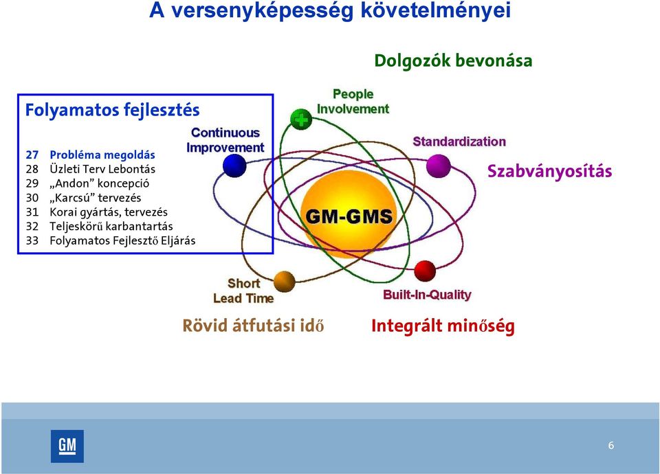 tervezés 31 Korai gyártás, tervezés 32 Teljeskörű karbantartás 33