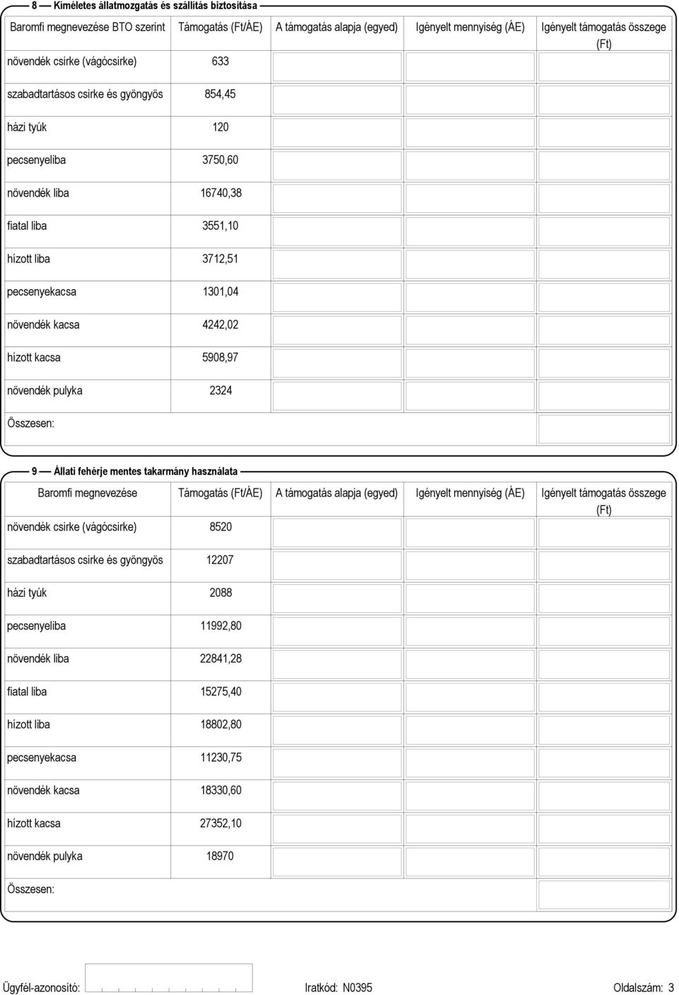 4242,02 hízott kacsa 5908,97 növendék pulyka 2324 9 Állati fehérje mentes takarmány használata növendék csirke (vágócsirke) 8520 szabadtartásos csirke és gyöngyös 12207 házi tyúk 2088