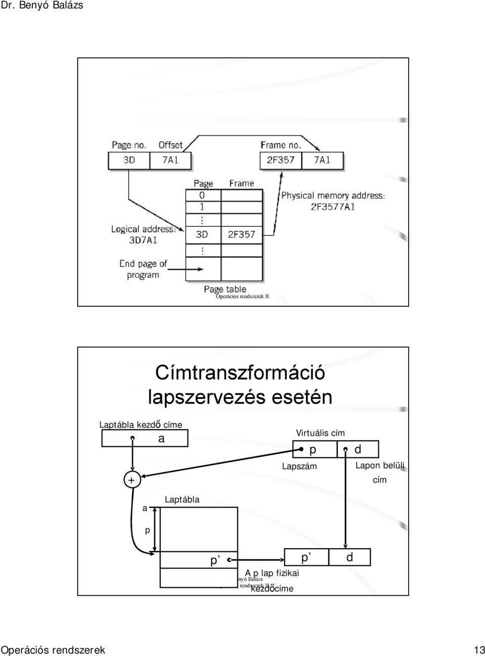 Lapszám d Lapon belüli cím a Laptábla p p A