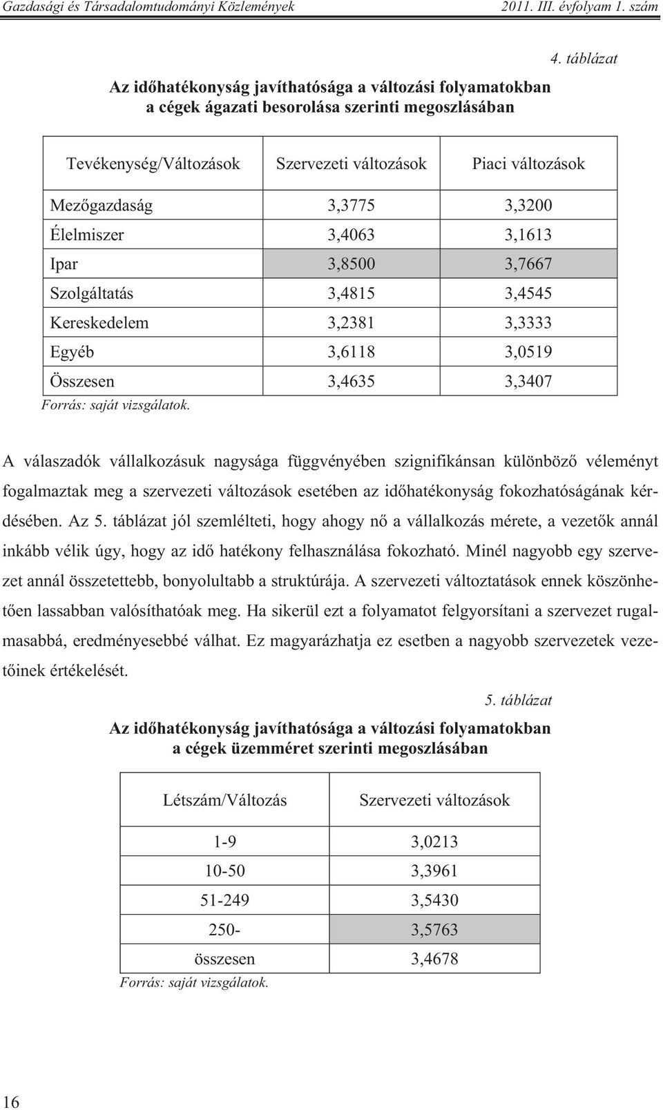 Egyéb 3,6118 3,0519 Összesen 3,4635 3,3407 Forrás: saját vizsgálatok.