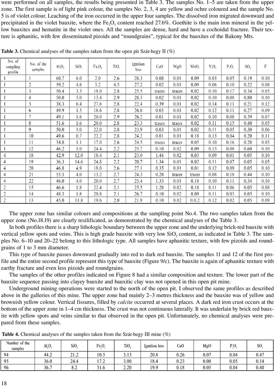 The dissolved iron migrated downward and precipitated in the violet bauxite, where the Fe 2 content reached 27.6%.