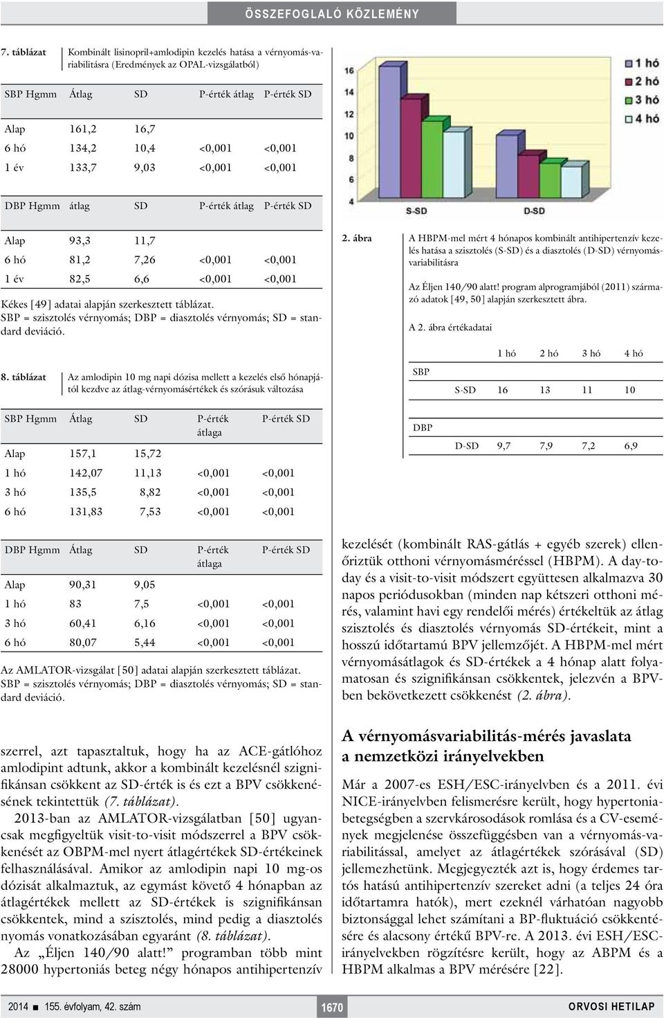 táblázat. SBP = szisztolés vérnyomás; DBP = diasztolés vérnyomás; SD = standard deviáció. 2.