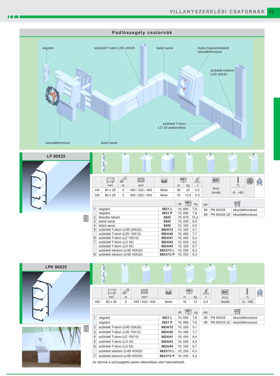 8821 P 10; 890 7,6 2 illesztés takaró 8822 10; 810 12,2 3 belső sarok 8825 10; 420 8,5 4 külső sarok 8826 10; 350 9,5 5 szűkített T-idom (LHD 20X20) 8824/12 10; 320 5,1 szűkített T-idom (LZK 15X12)