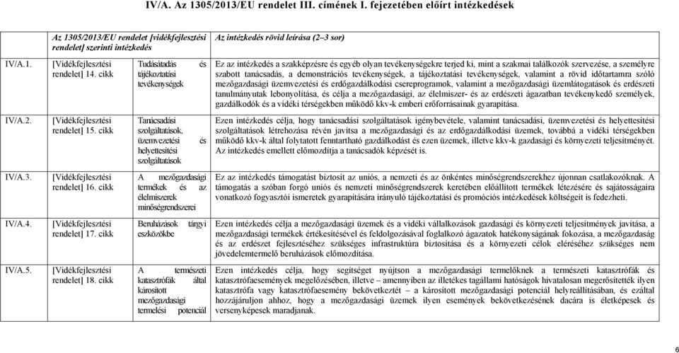 demonstrációs tevékenységek, a tájékoztatási tevékenységek, valamint a rövid időtartamra szóló mezőgazdasági üzemvezetési és erdőgazdálkodási csereprogramok, valamint a mezőgazdasági üzemlátogatások