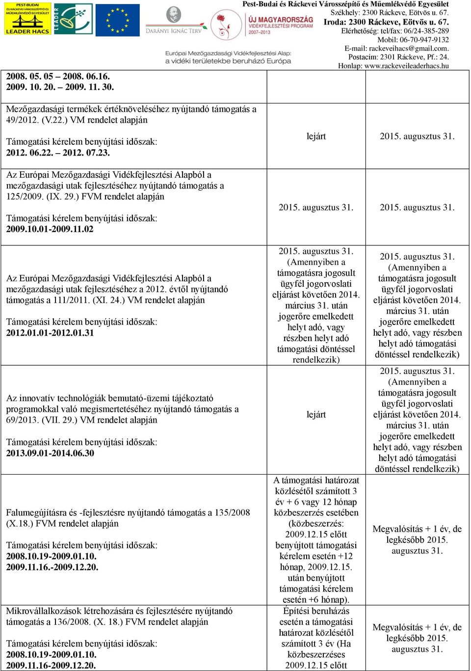 Az Európai Mezőgazdasági Vidékfejlesztési Alapból a mezőgazdasági utak fejlesztéséhez a 2012