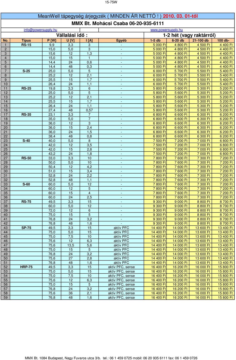 25,5 15 1,7-6 000 Ft 5 700 Ft 5 500 Ft 5 400 Ft 10 26,4 24 1,1-6 000 Ft 5 700 Ft 5 500 Ft 5 400 Ft 11 RS-25 19,8 3,3 6-12 25,0 5,0 5-13 25,2 12 2,1-14 25,5 15 1,7-15 26,4 24 1,1-16 27,4 48 0,57-17