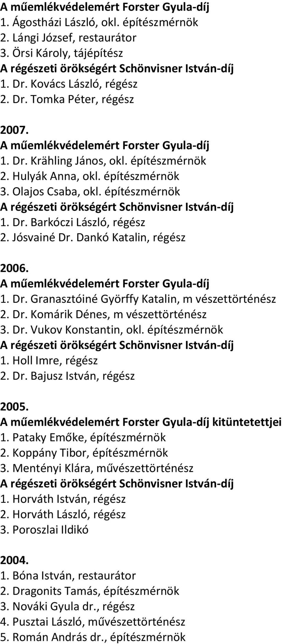 Dr. Komárik Dénes, m vészettörténész 3. Dr. Vukov Konstantin, okl. építészmérnök 1. Holl Imre, régész 2. Dr. Bajusz István, régész 2005. kitüntetettjei 1. Pataky Emőke, építészmérnök 2.