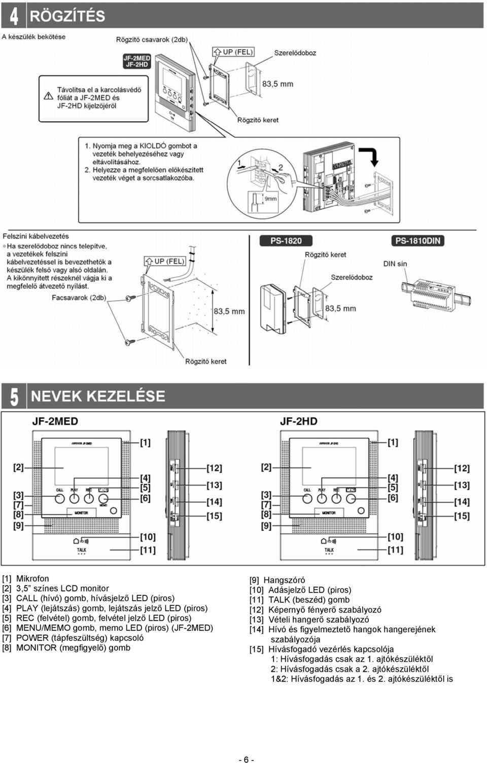 LED (piros) [11] TALK (beszéd) gomb [12] Képernyő fényerő szabályozó [13] Vételi hangerő szabályozó [14] Hívó és figyelmeztető hangok hangerejének szabályozója [15]