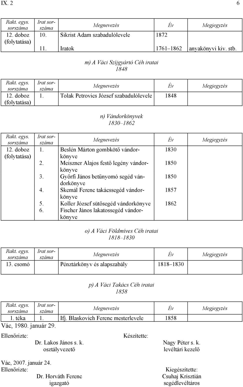 Skemál Ferenc takácssegéd vándorkönyve 1857 5. Koller József sütősegéd vándorkönyve 1862 6. Fischer János lakatossegéd vándorkönyve o) A Váci Földmíves Céh iratai 1818 1830 Irat 13.