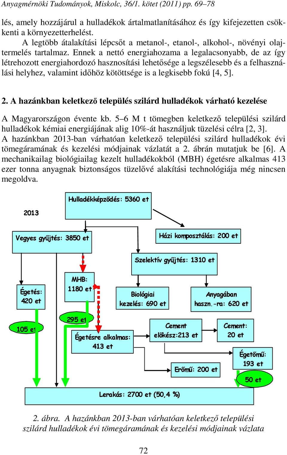 Ennek a nettó energiahozama a legalacsonyabb, de az így létrehozott energiahordozó hasznosítási lehetősége a legszélesebb és a felhasználási helyhez, valamint időhöz kötöttsége is a legkisebb fokú