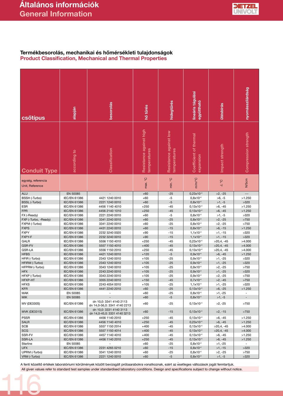 thermal expansion Impact strength Compression strength egység, referencia Unit, Reference max. C min.