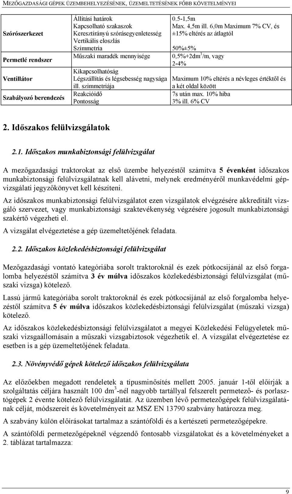 6,0m Maximum 7% CV, és ±15% eltérés az átlagtól 50%±5% 0,5%+2dm 3 /m, vagy 2-4% Maximum 10% eltérés a névleges értéktől és a két oldal között 7s után max. 10% hiba 3% ill. 6% CV 2.