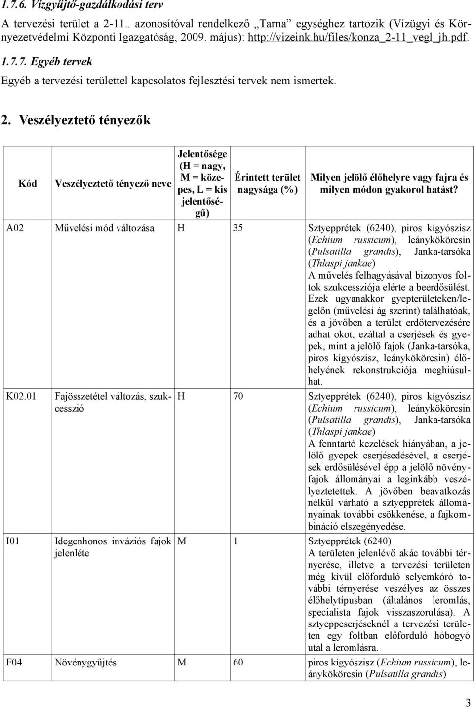 01 I01 F04 Jelentősége (H = nagy, M = köze- Érintett terület Milyen jelölő élőhelyre vagy fajra és Veszélyeztető tényező neve pes, L = kis nagysága (%) milyen módon gyakorol hatást?