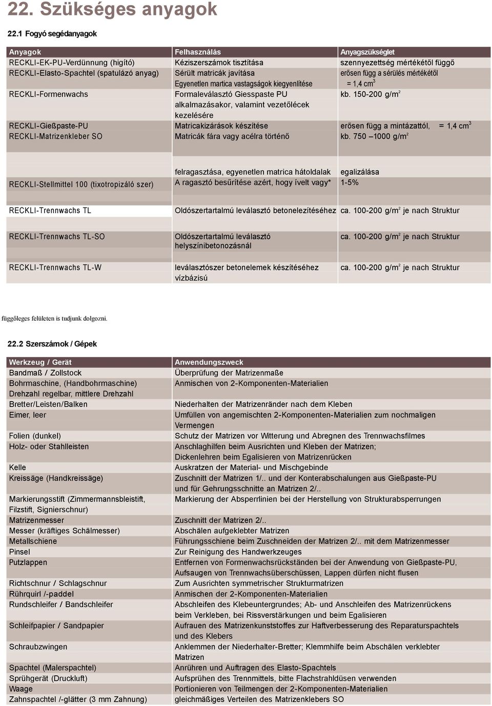 matricák javítása erősen függ a sérülés mértékétől Egyenetlen martica vastagságok kiegyenlítése = 1,4 cm 3 RECKLI-Formenwachs Formaleválasztó Giesspaste PU kb.