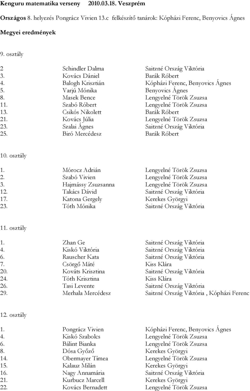 Masek Bence Lengyelné Török Zsuzsa 11. Szabó Róbert Lengyelné Török Zsuzsa 13. Csikós Nikolett Barák Róbert 21. Kovács Júlia Lengyelné Török Zsuzsa 23. Szalai Ágnes Saitzné Ország Viktória 25.