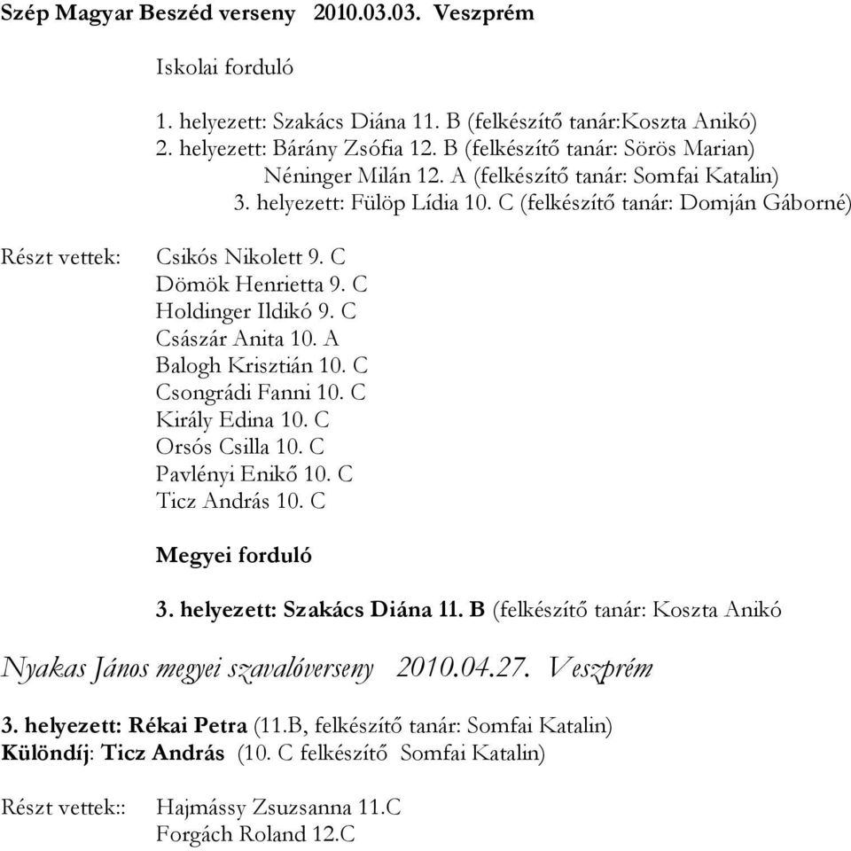 C Dömök Henrietta 9. C Holdinger Ildikó 9. C Császár Anita 10. A Balogh Krisztián 10. C Csongrádi Fanni 10. C Király Edina 10. C Orsós Csilla 10. C Pavlényi Enikő 10. C Ticz András 10.