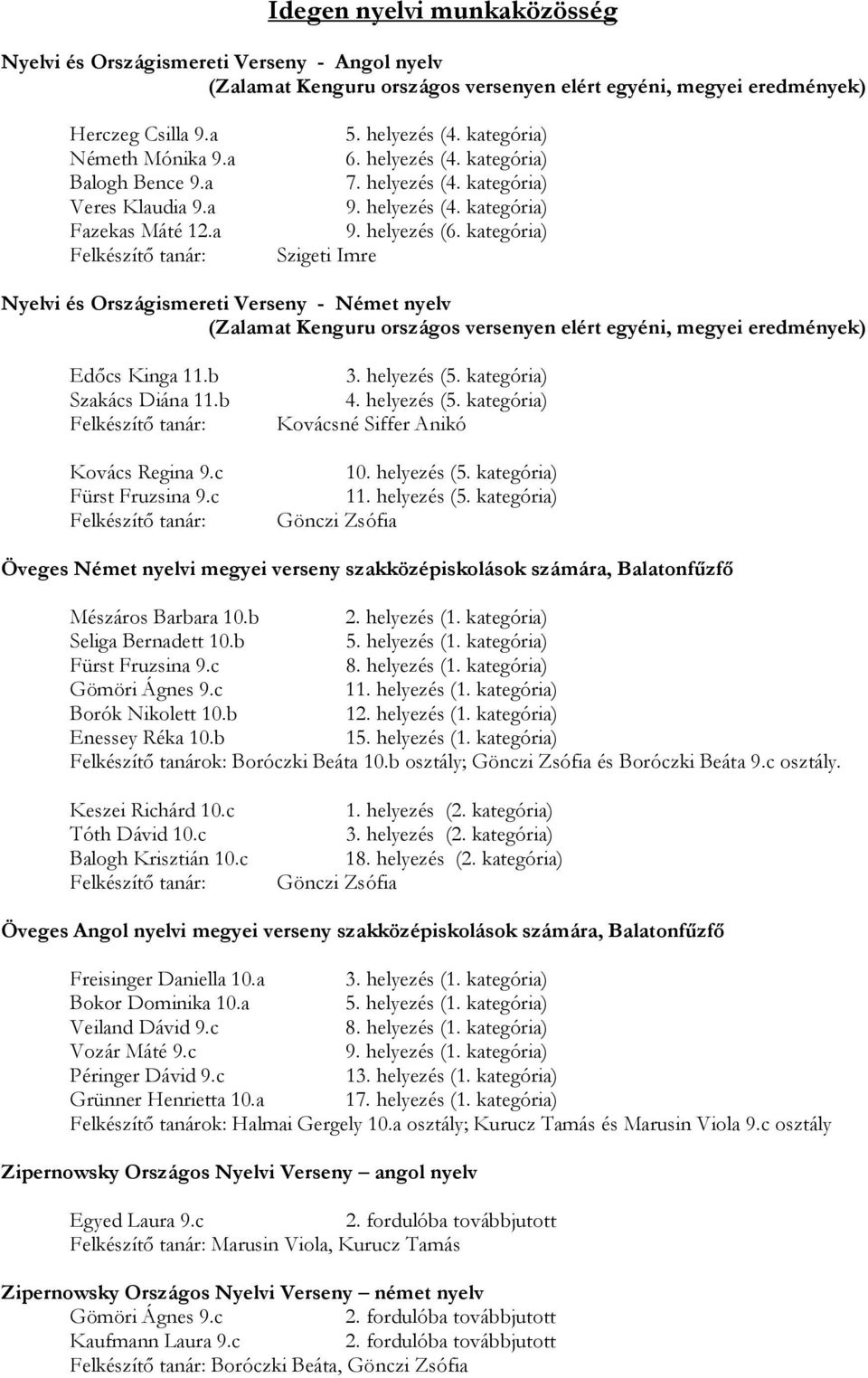 kategória) Szigeti Imre Nyelvi és Országismereti Verseny - Német nyelv (Zalamat Kenguru országos versenyen elért egyéni, megyei eredmények) Edőcs Kinga 11.b Szakács Diána 11.