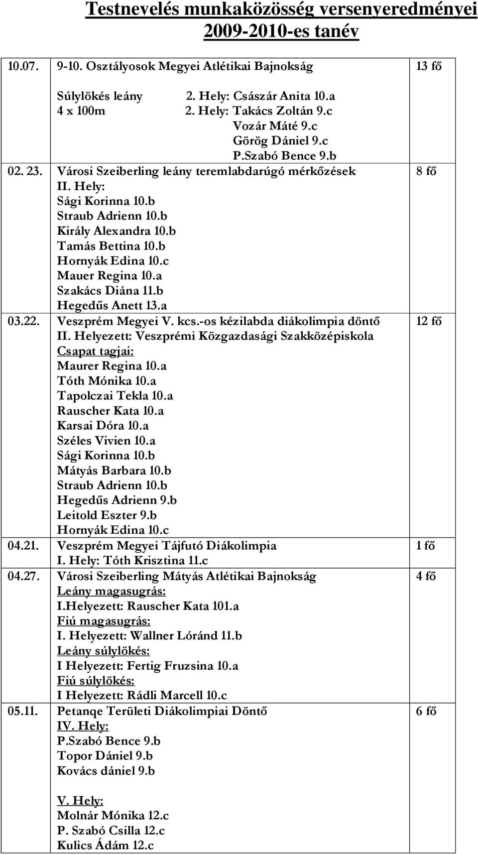 b Hornyák Edina 10.c Mauer Regina 10.a Szakács Diána 11.b Hegedűs Anett 13.a 03.22. Veszprém Megyei V. kcs.-os kézilabda diákolimpia döntő II.