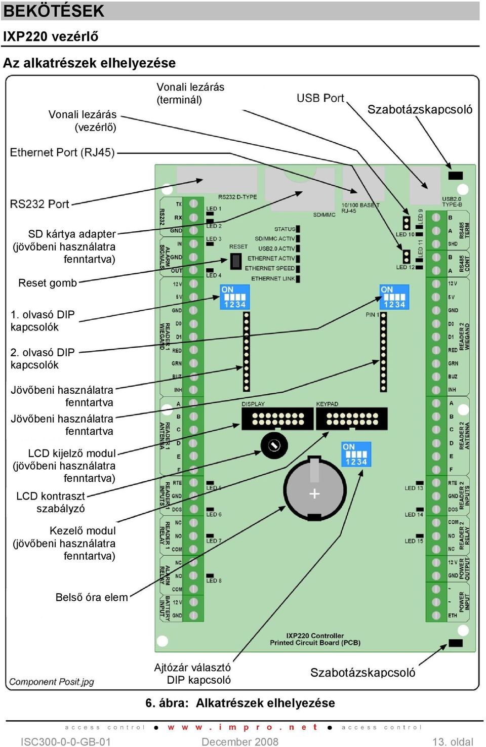 olvasó DIP kapcsolók Jövőbeni használatra fenntartva Jövőbeni használatra fenntartva LCD kijelző modul (jövőbeni használatra fenntartva)