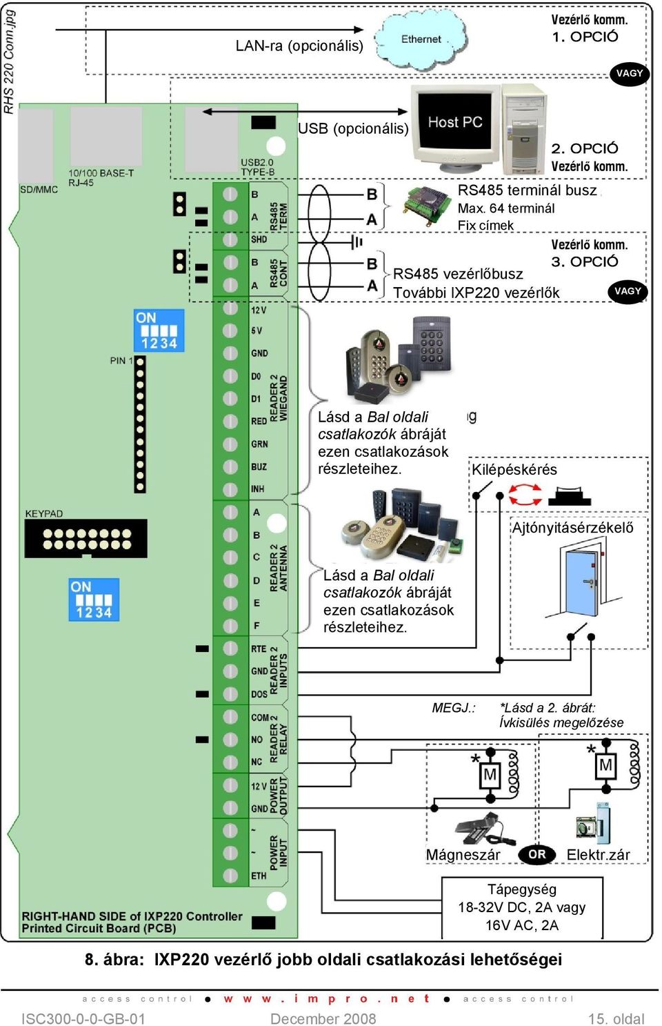 OPCIÓ RS485 vezérlőbusz További IXP220 vezérlők VAGY Lásd a Bal oldali csatlakozók ábráját ezen csatlakozások részleteihez.