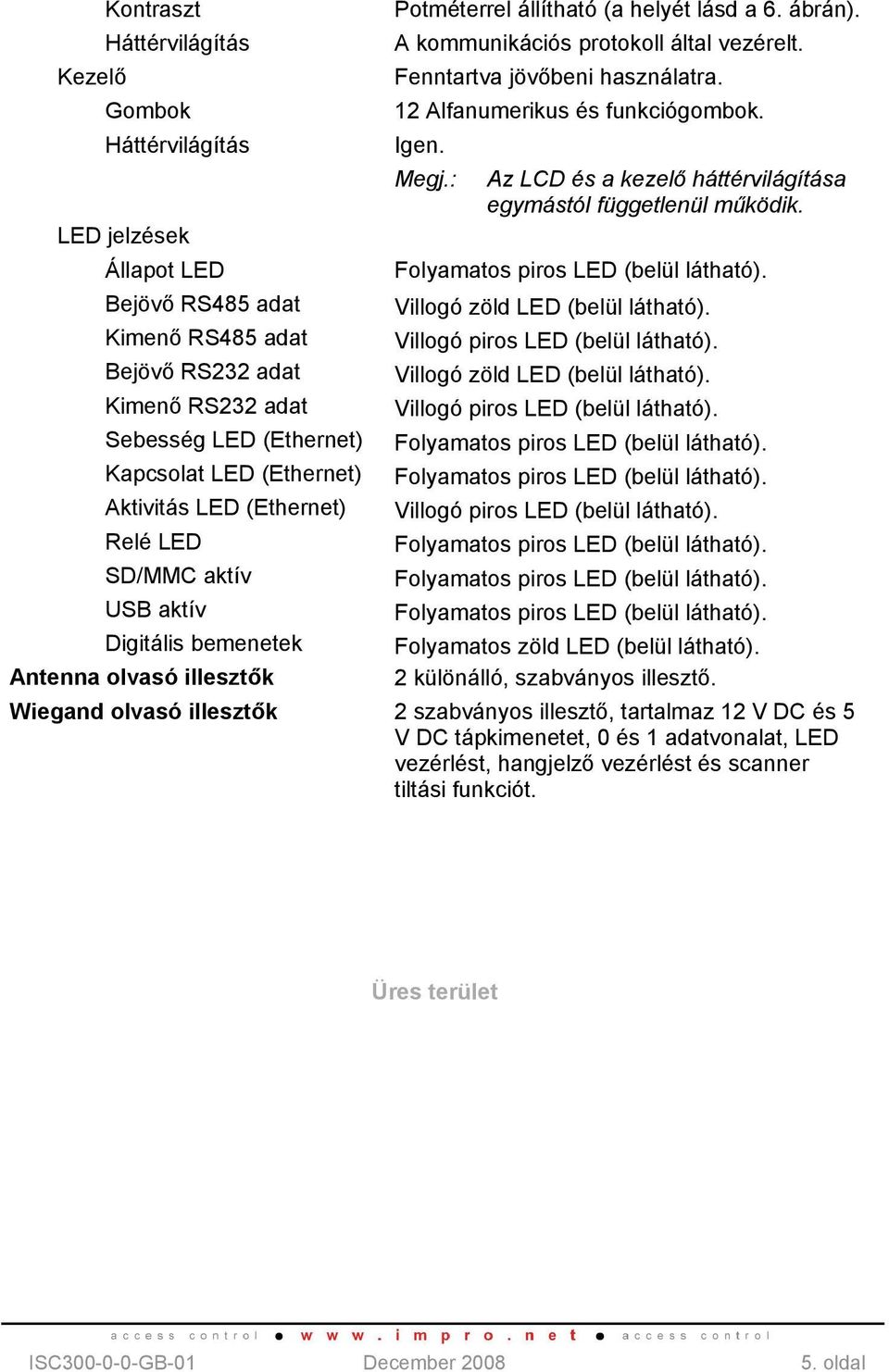 Bejövő RS485 adat Villogó zöld LED (belül látható). Kimenő RS485 adat Villogó piros LED (belül látható). Bejövő RS232 adat Villogó zöld LED (belül látható).