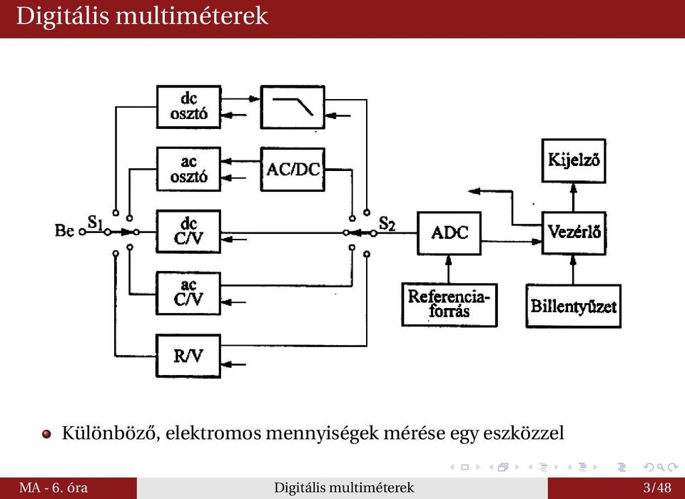 mennyiségek mérése egy