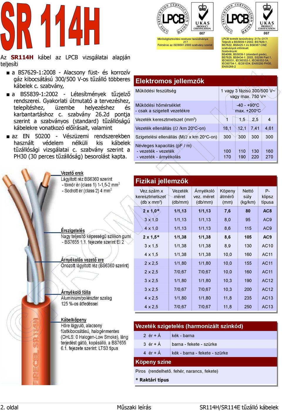 2d pontja szerint a szabványos (standard) tűzállóságú kábelekre vonatkozó előírásait, valamint az EN 50200 - Vészüzemi rendszerekben használt védelem nélküli kis kábelek tűzállósági vizsgálatai c.