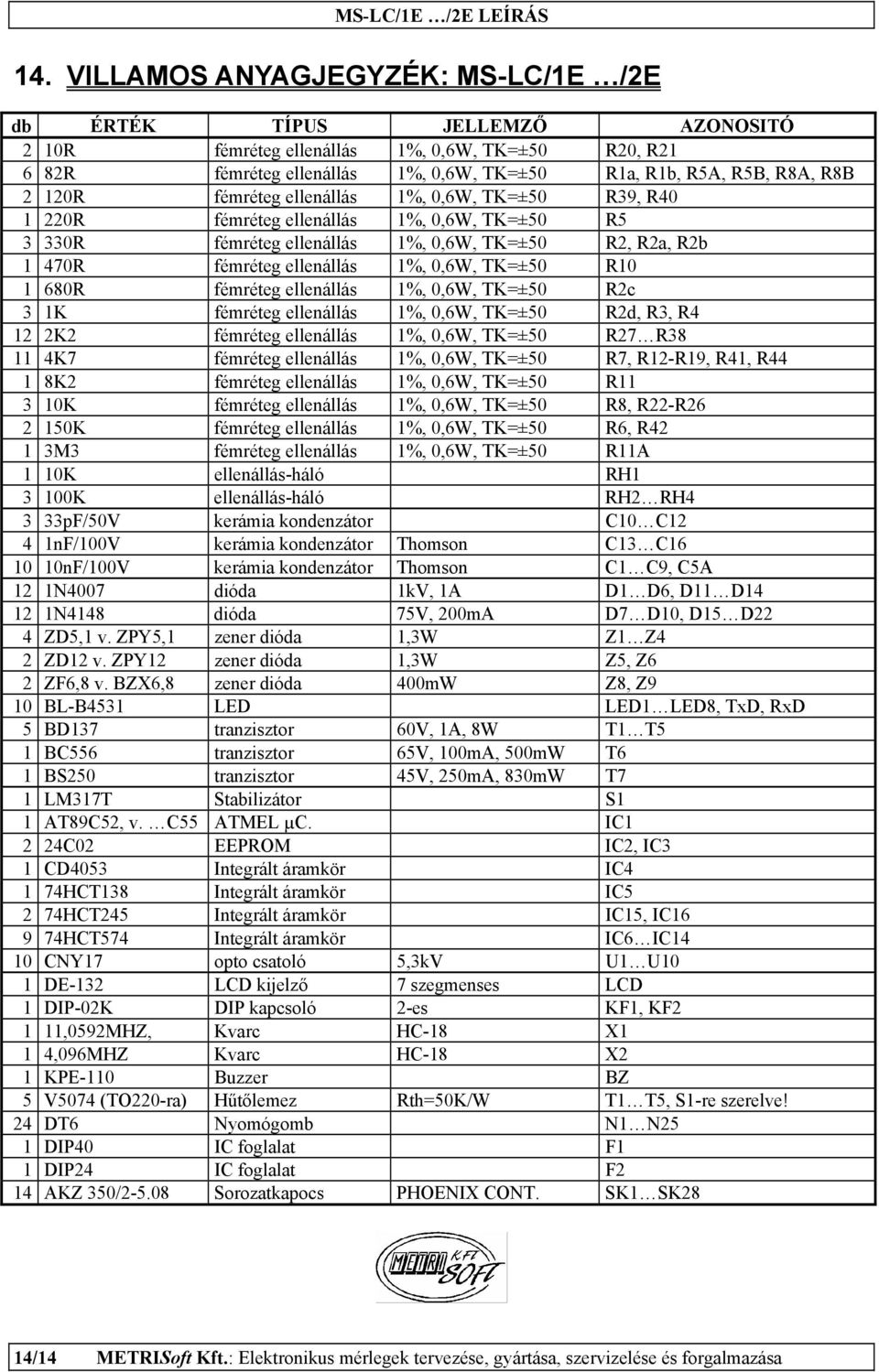 R10 1 680R fémréteg ellenállás 1%, 0,6W, TK=±50 R2c 3 1K fémréteg ellenállás 1%, 0,6W, TK=±50 R2d, R3, R4 12 2K2 fémréteg ellenállás 1%, 0,6W, TK=±50 R27 R38 11 4K7 fémréteg ellenállás 1%, 0,6W,
