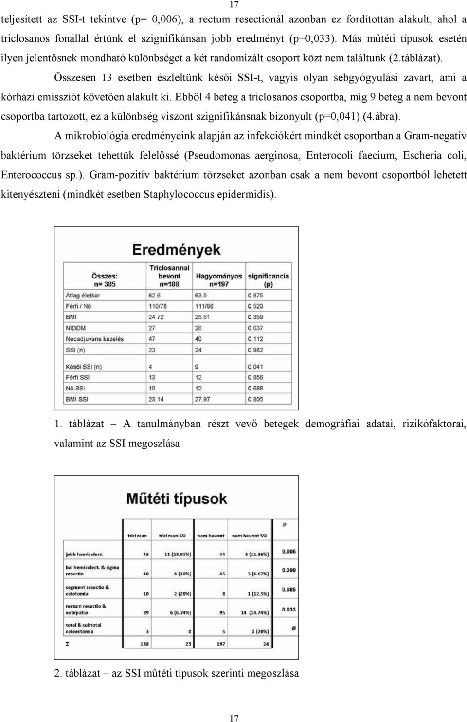 Összesen 13 esetben észleltünk késői SSI-t, vagyis olyan sebgyógyulási zavart, ami a kórházi emissziót követően alakult ki.