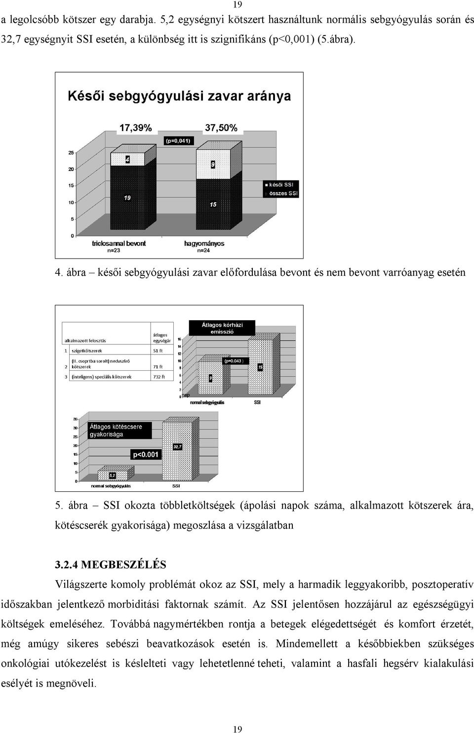 ábra SSI okozta többletköltségek (ápolási napok száma, alkalmazott kötszerek ára, kötéscserék gyakorisága) megoszlása a vizsgálatban 3.2.