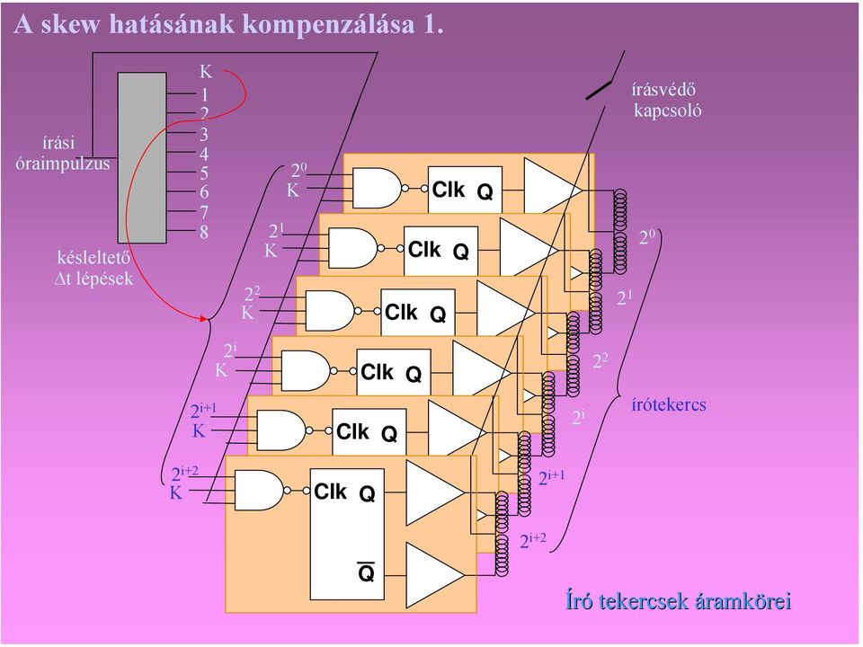 2 i+1 K K 2 i 2 2 K 2 1 K 2 0 K Clk Clk Clk Clk Q Q Q Q Clk Q Q