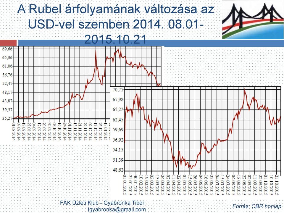 21 FÁK Üzleti Klub - Gyabronka