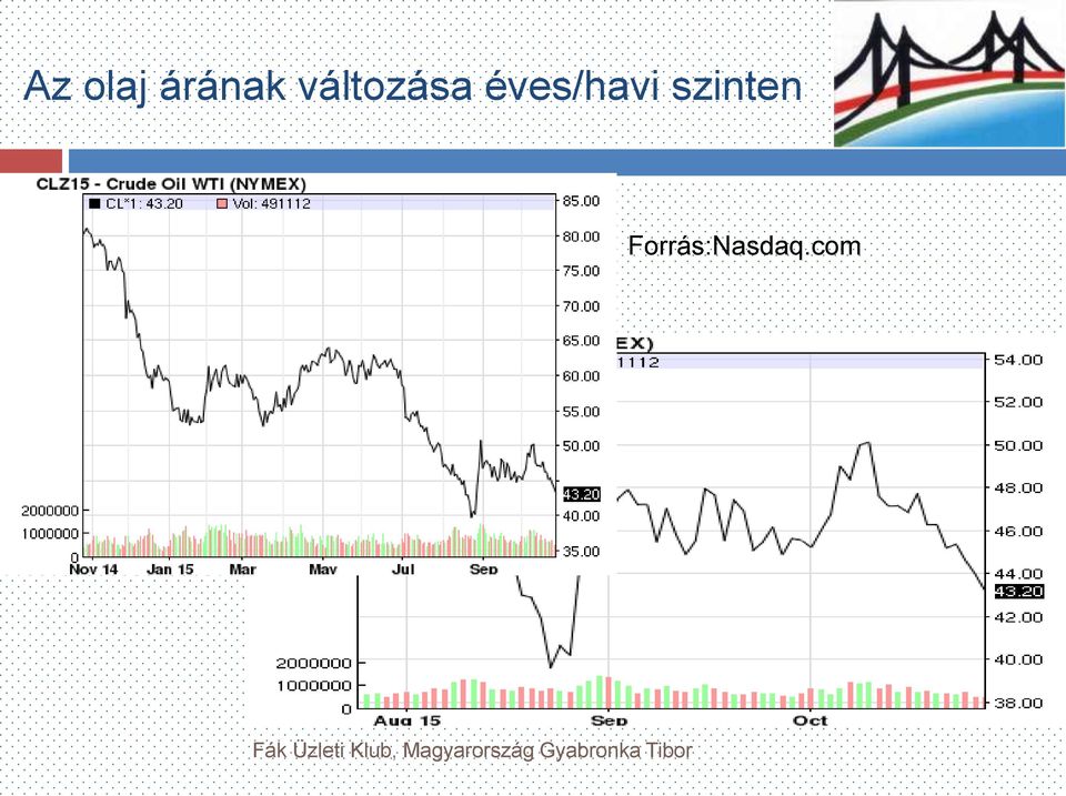 Forrás:Nasdaq.