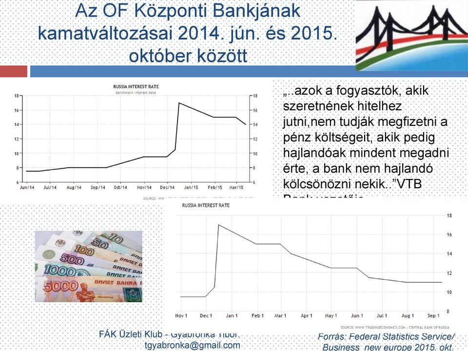 com Forrás: Federal Statistics Service/ Business new europe 2015. okt.