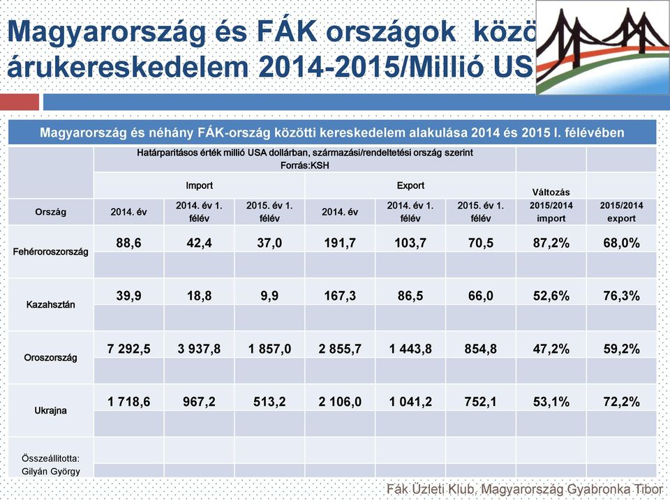 év 2014. év 1.