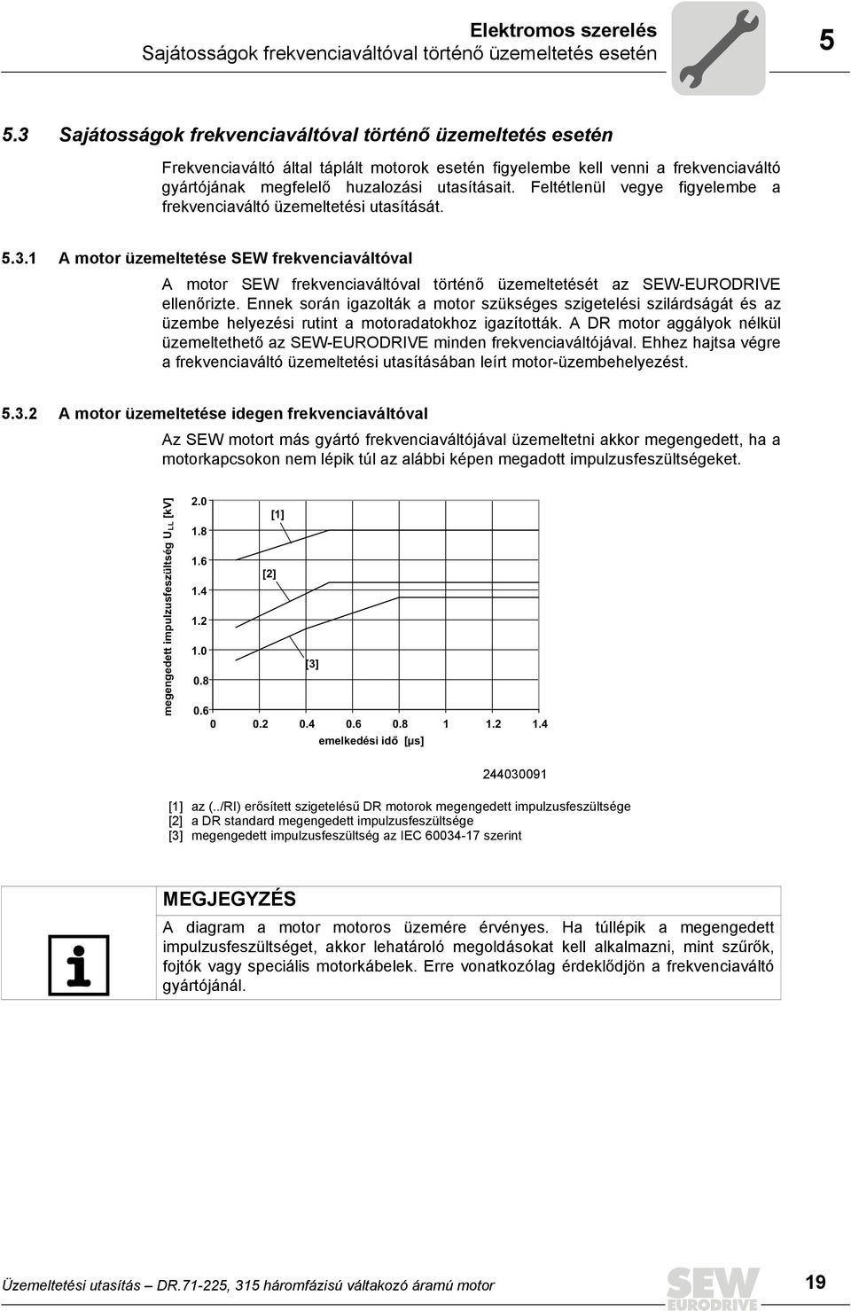 Feltétlenül vegye figyelembe a frekvenciaváltó üzemeltetési utasítását. 5.3.