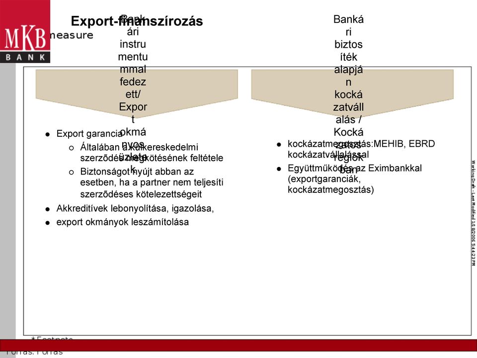 kötelezettségeit Akkreditívek lebonyolítása, igazolása, export okmányok leszámítolása k Banká ri biztos íték alapjá n kocká