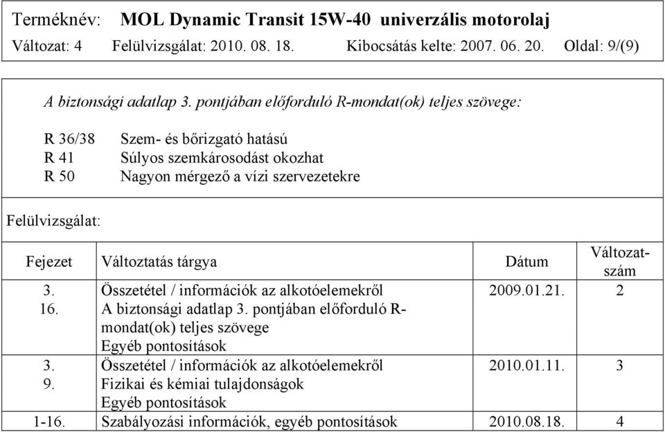 Felülvizsgálat: Fejezet Változtatás tárgya Dátum Változatszám 3. Összetétel / információk az alkotóelemekről 2009.01.21. 2 16. A biztonsági adatlap 3.