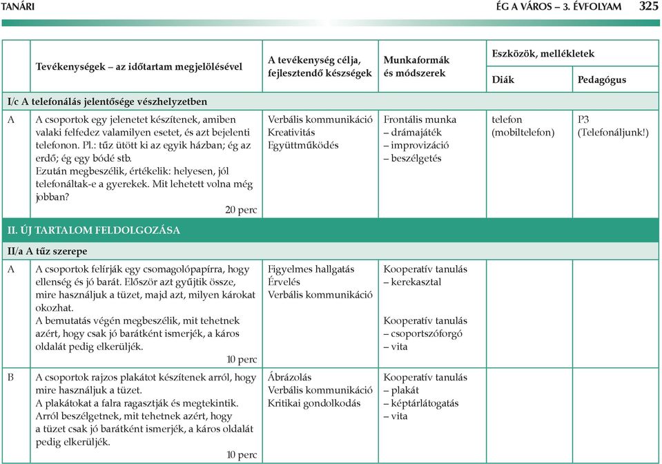 : tűz ütött ki az egyik házban; ég az erdő; ég egy bódé stb. Ezután megbeszélik, értékelik: helyesen, jól telefonáltak-e a gyerekek. Mit lehetett volna még jobban?